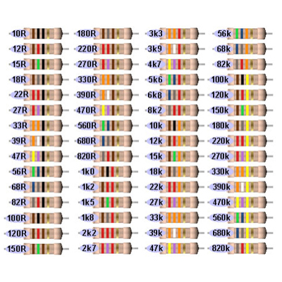 Resistors